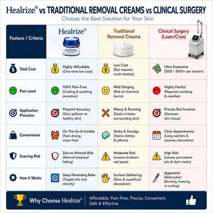 𝐇𝐞𝐚𝐥𝒓𝒊𝒛𝒆® 💃💃7-𝐃𝐚𝐲 𝐒𝐤𝐢𝐧 𝐓𝐚𝐠 & 𝐒𝐩𝐨𝐭 𝐄𝐫𝐚𝐬𝐞𝐫 𝐂𝐫𝐞𝐚𝐦 (Zero Pain, Zero 𝐒𝐜𝐚𝐫𝐬 Formula)